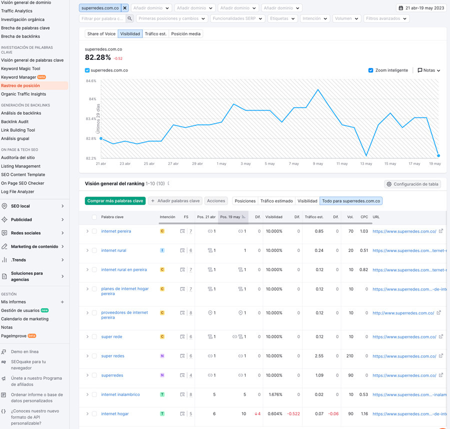 posicionamiento SEO-Pereira