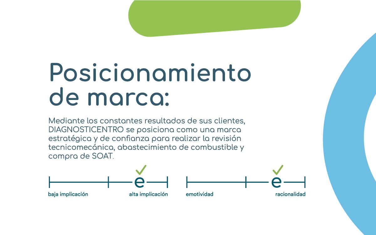 Posicionamiento-de-Marca